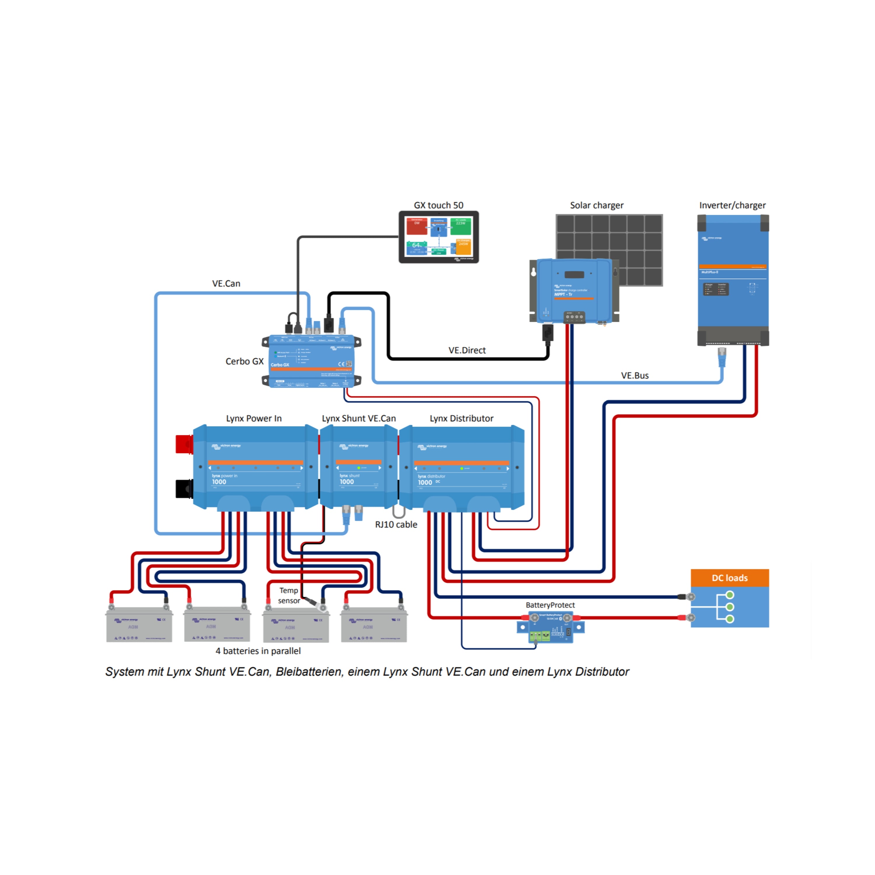 Victron Lynx Shunt VE.Can (M8/M10)