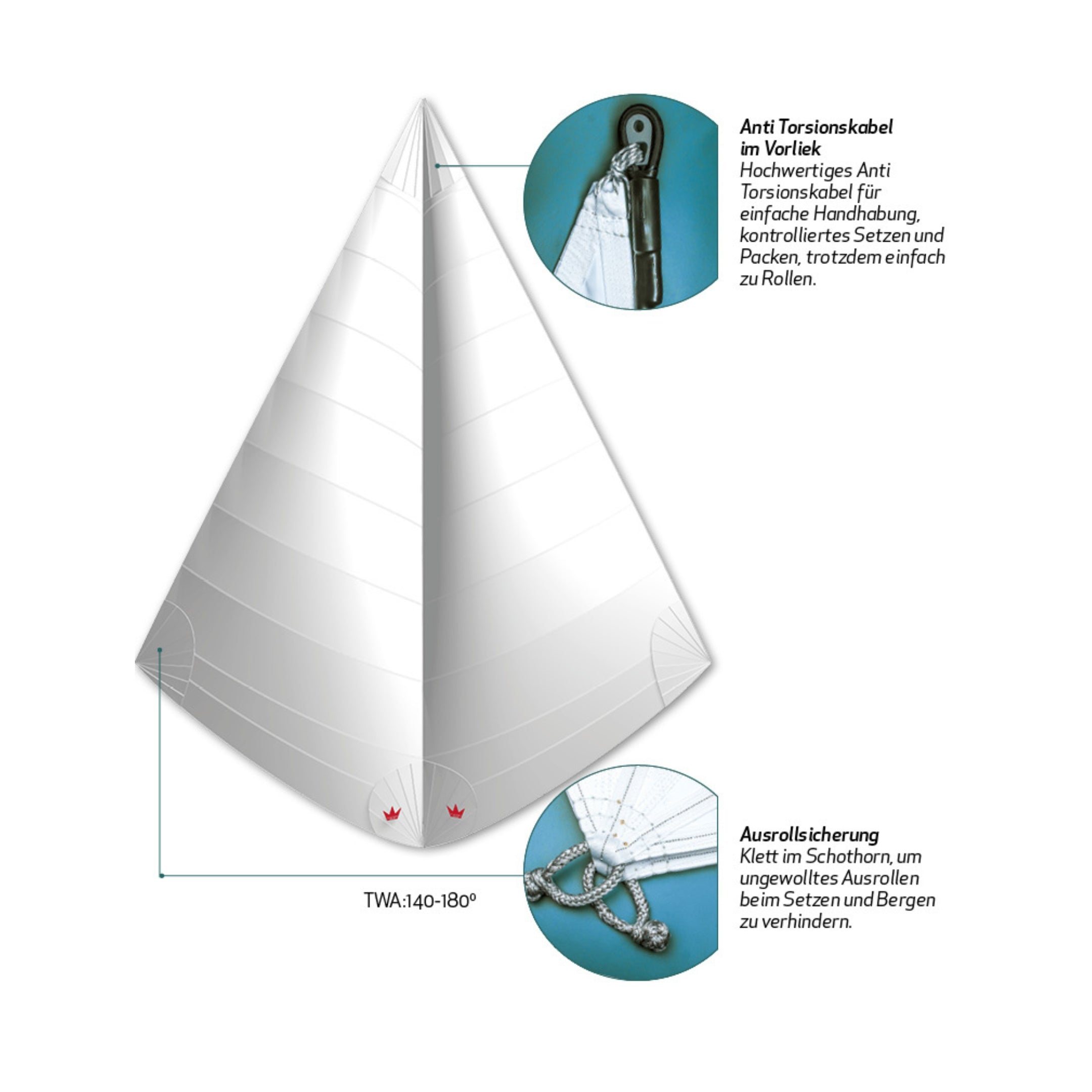 Elvstrøm Passatsegel | Blue Water Runner