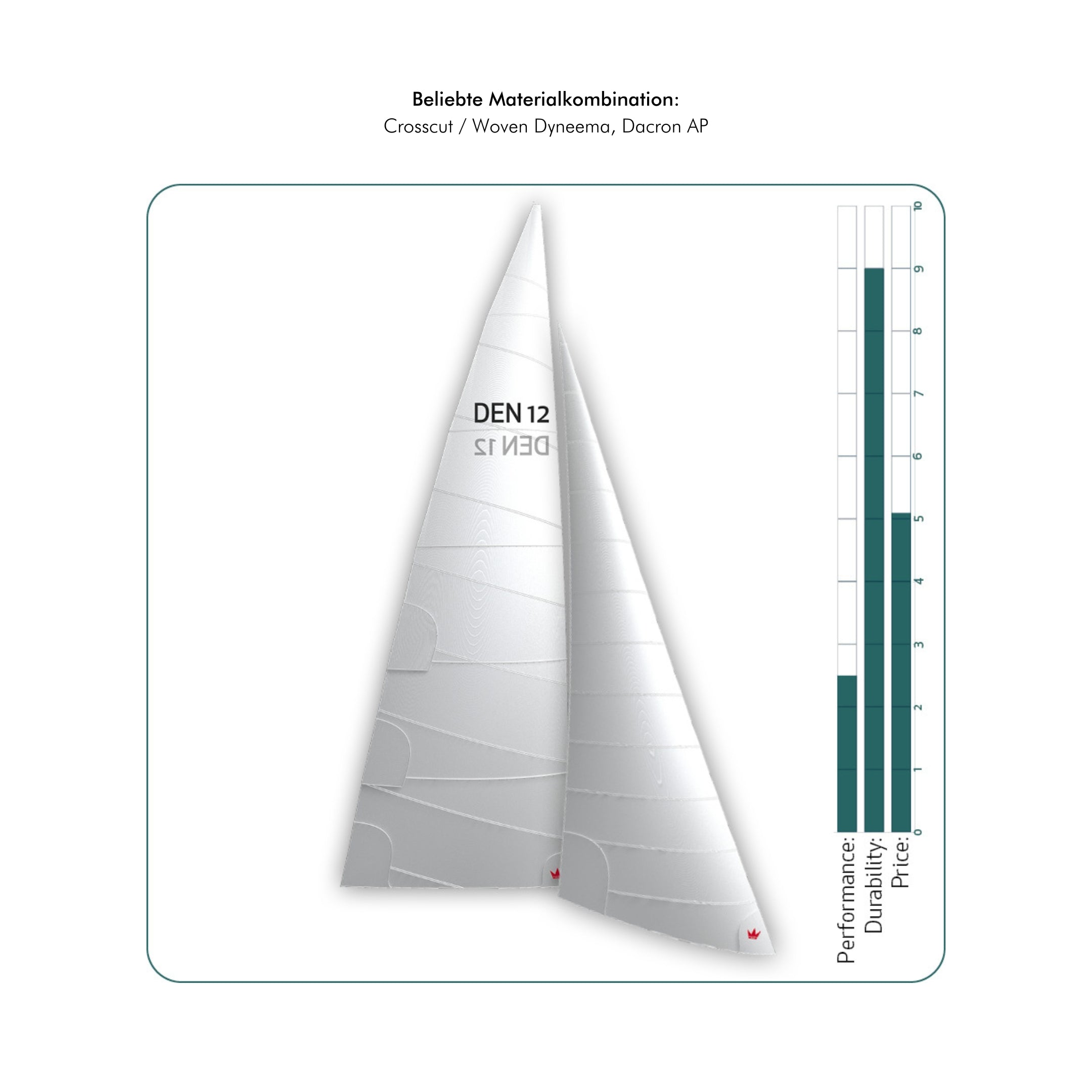 Elvstrøm Großsegel