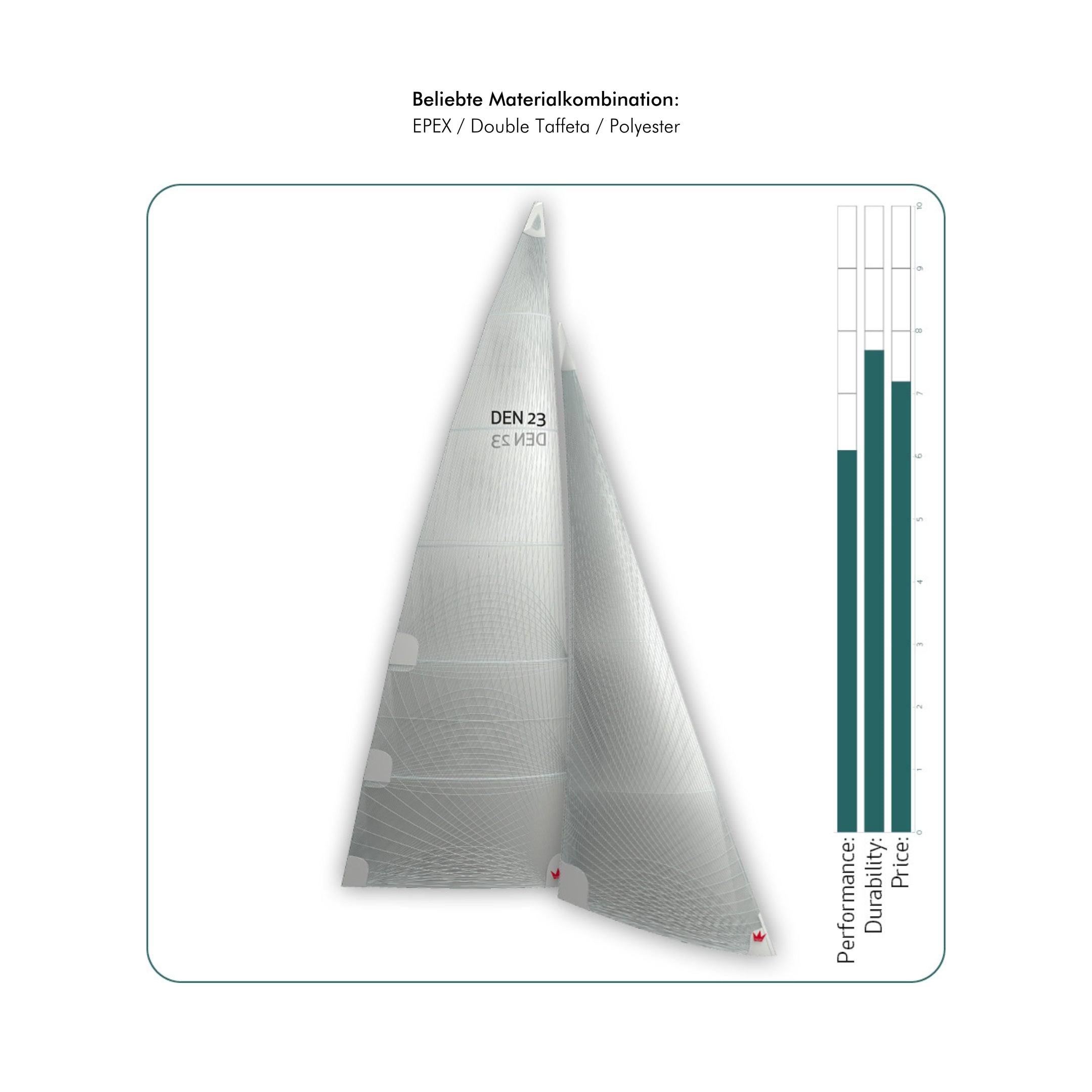 Elvstrøm Großsegel