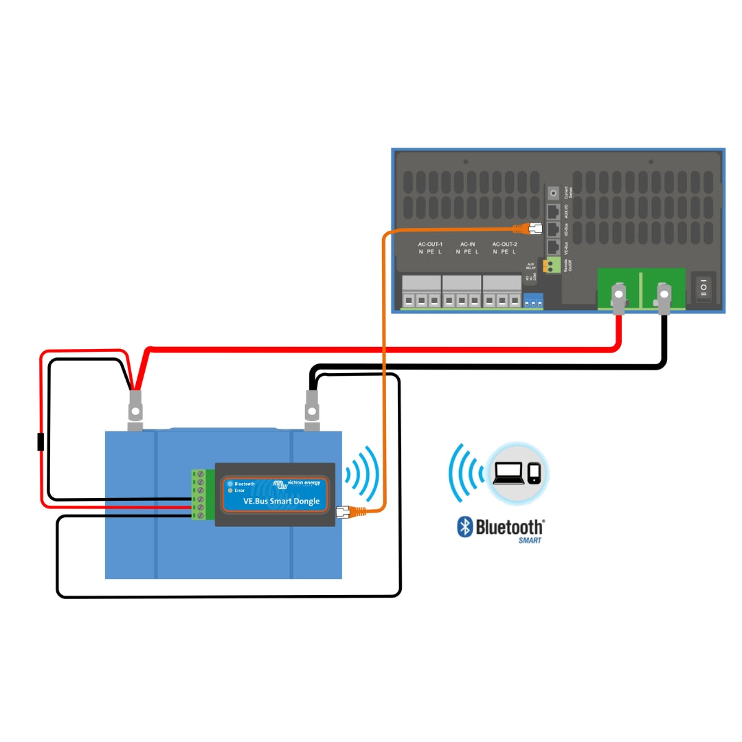 Victron VE.Bus Smart Dongle