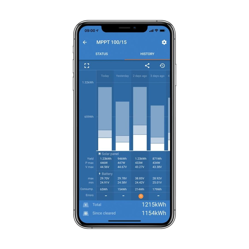 Victron SmartSolar MPPT Solarladeregler