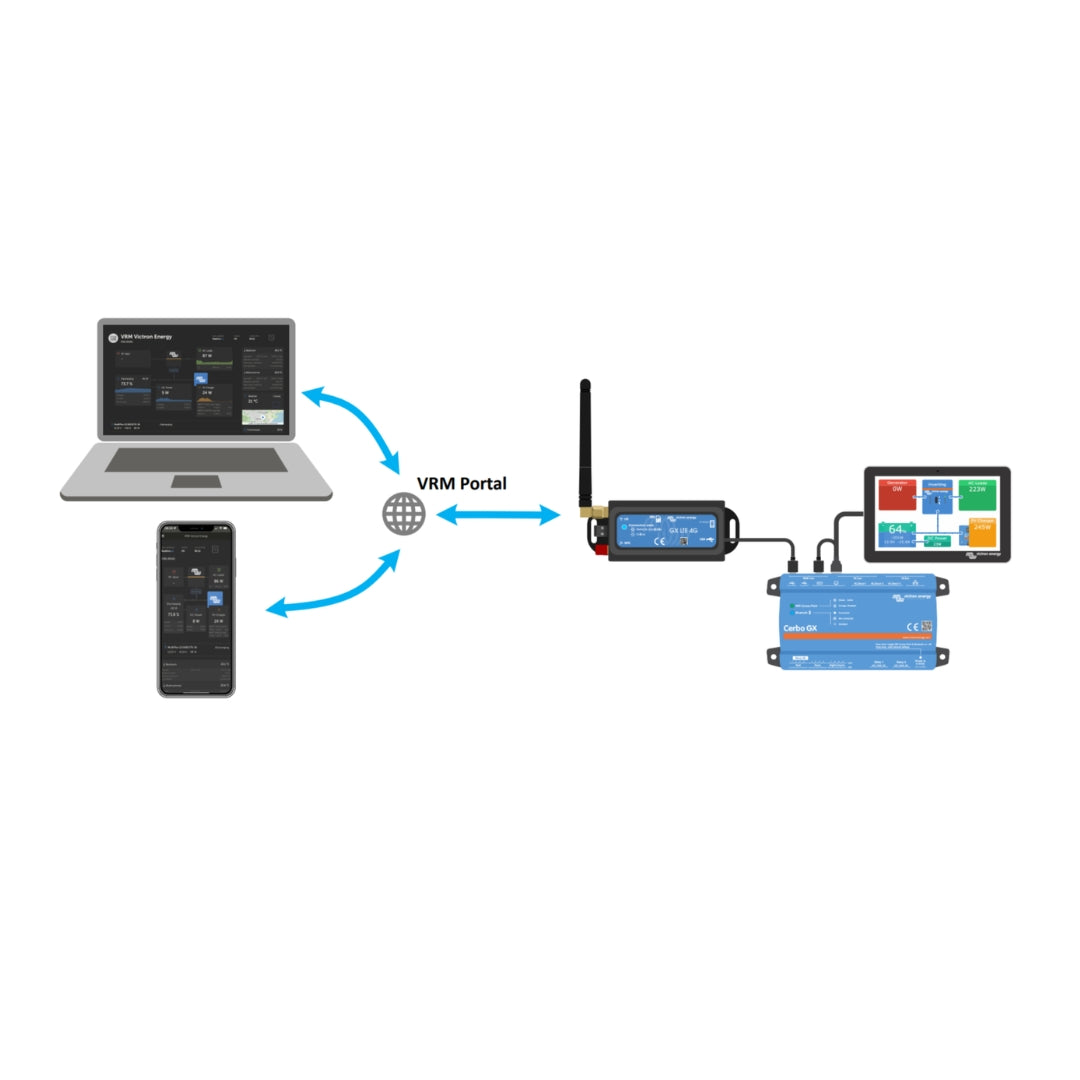 Victron GX LTE 4G Modem für VRM Fernüberwachung