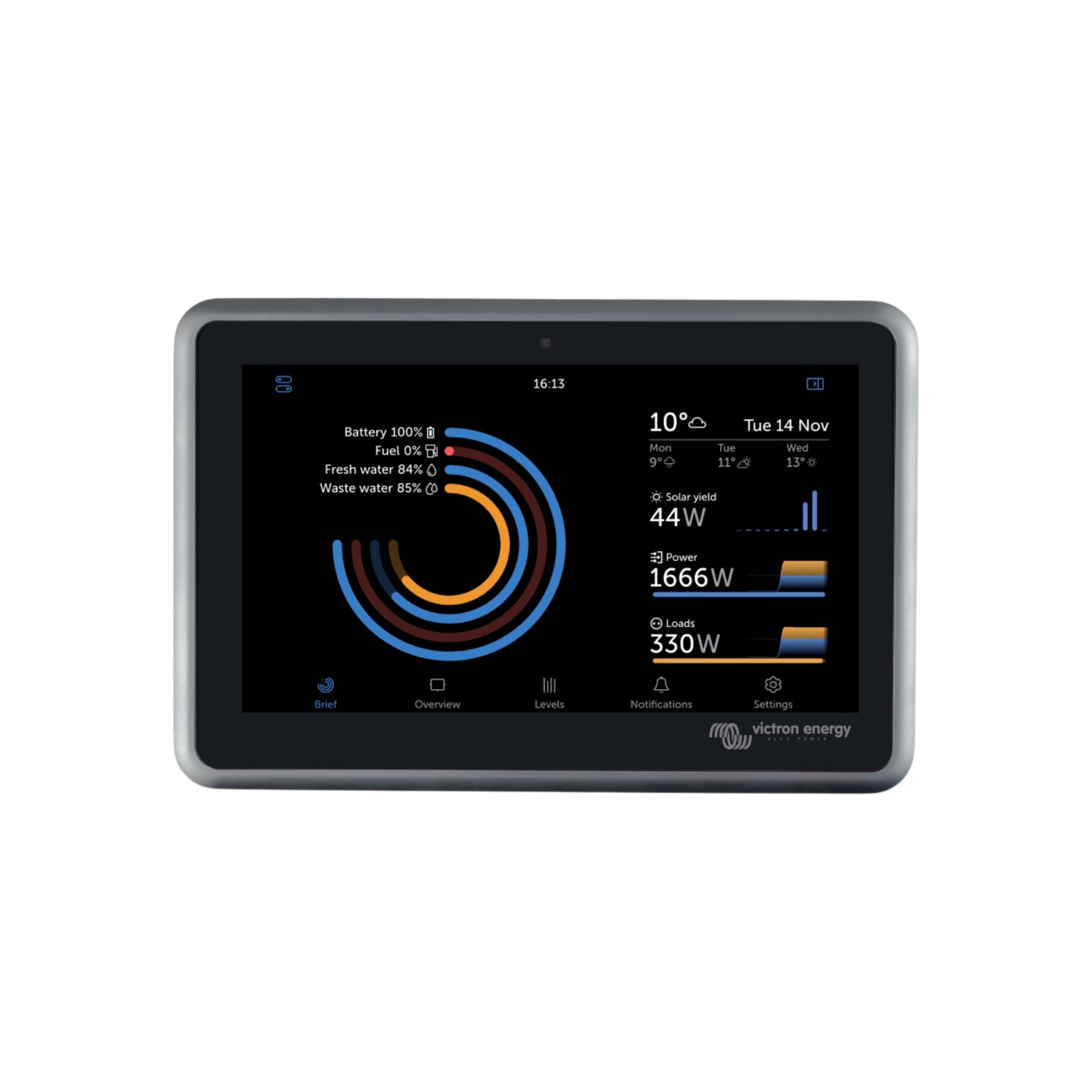 Victron GX Touch