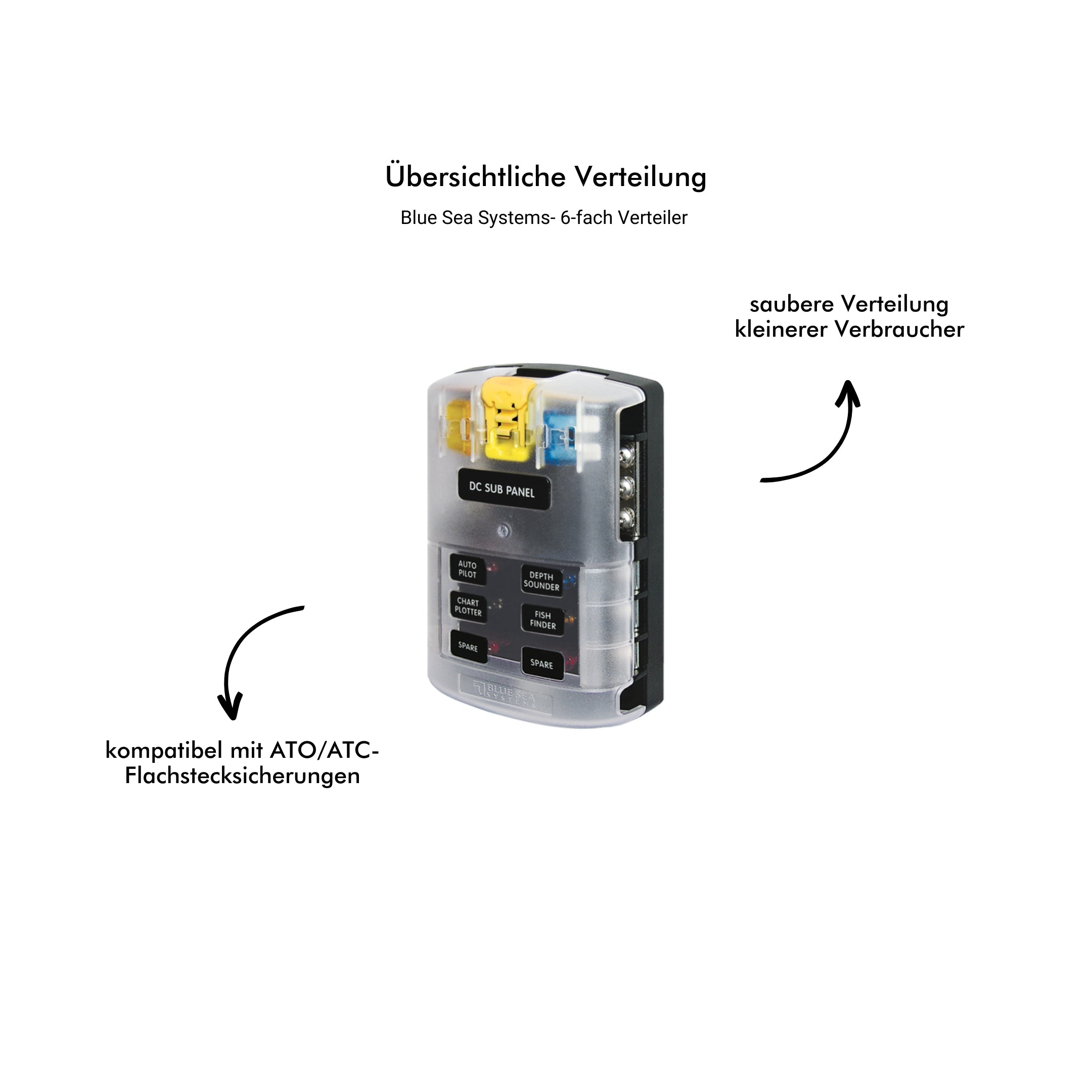 200AH Victron Lithium-Power-Bundle | "Buchtenbummler Essentials"