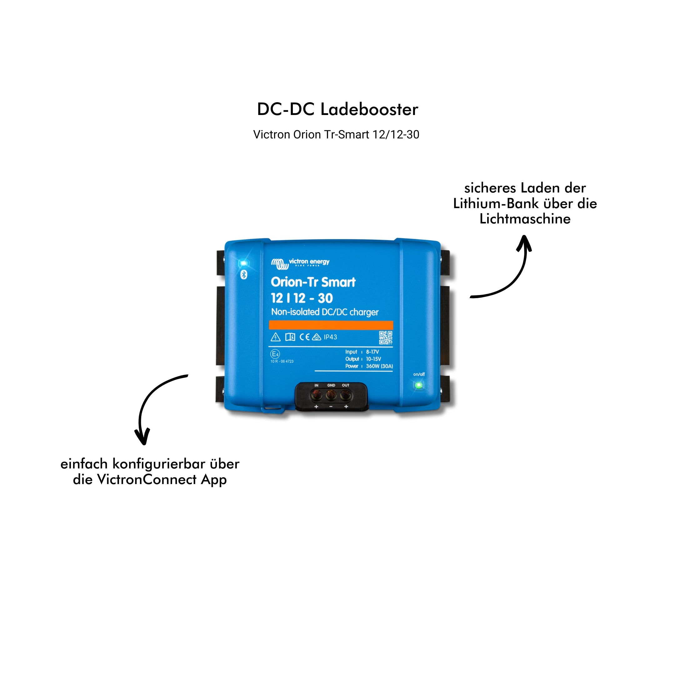 200AH Victron Lithium-Power-Bundle | "Buchtenbummler Essentials"