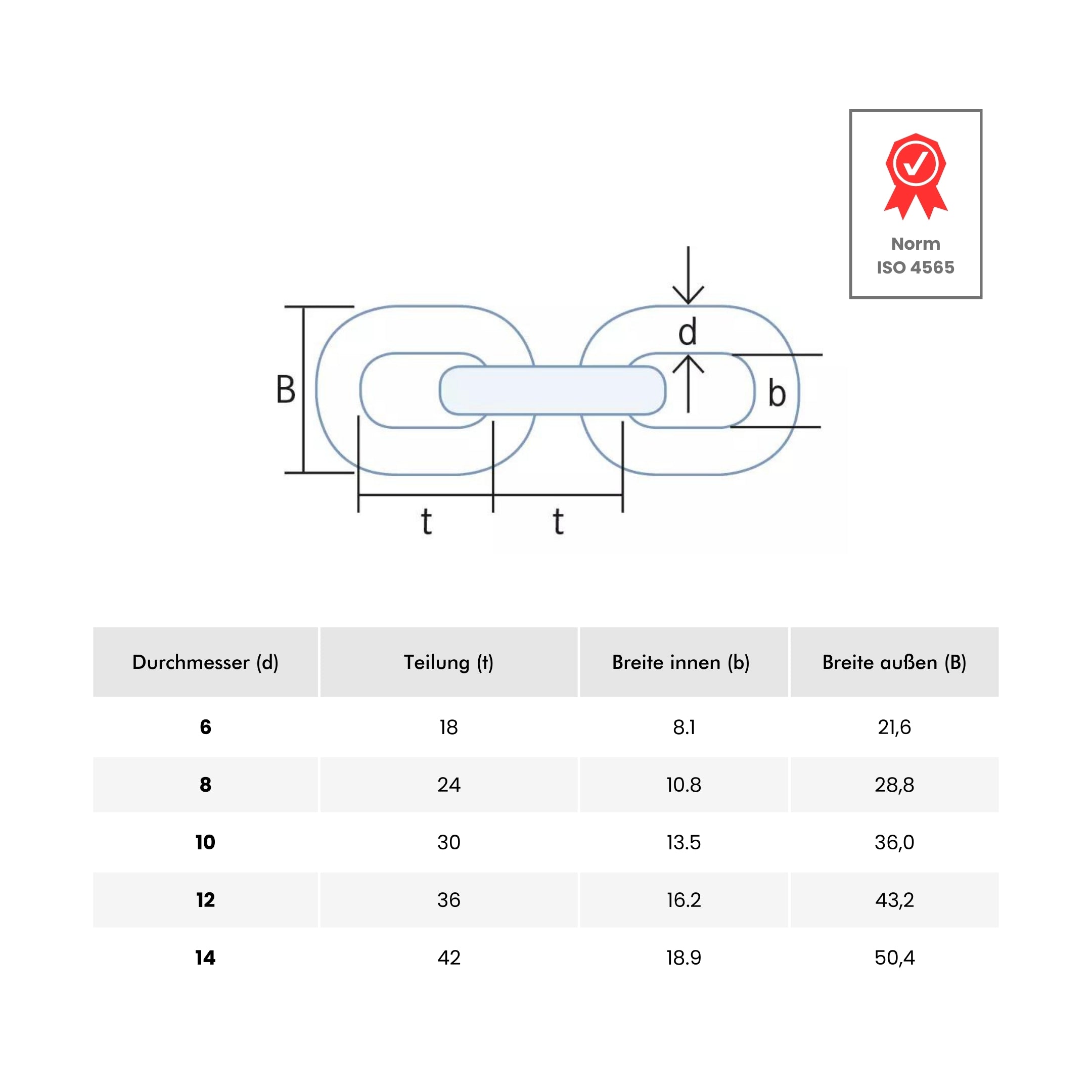 Hochfeste Ankerkette FORCE 7® | GRADE 70 (hochwertig verzinkter Stahl)