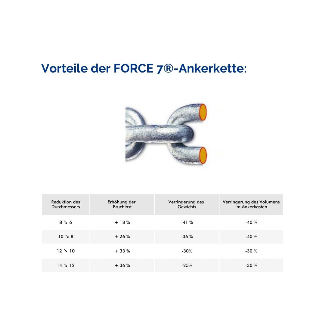 Hochfeste Ankerkette FORCE 7® | GRADE 70 (hochwertig verzinkter Stahl)