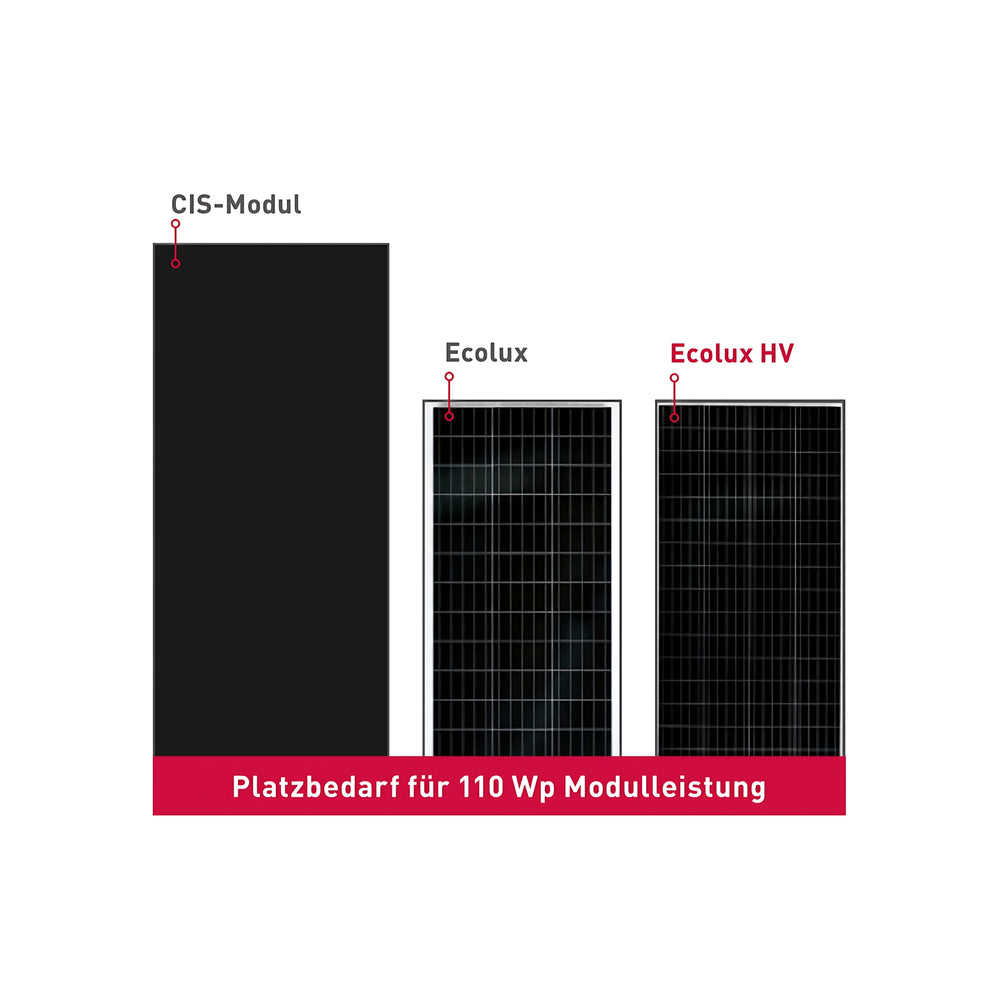 DCsolar Ecolux HV-Serie Hochleistungs-Solarmodule