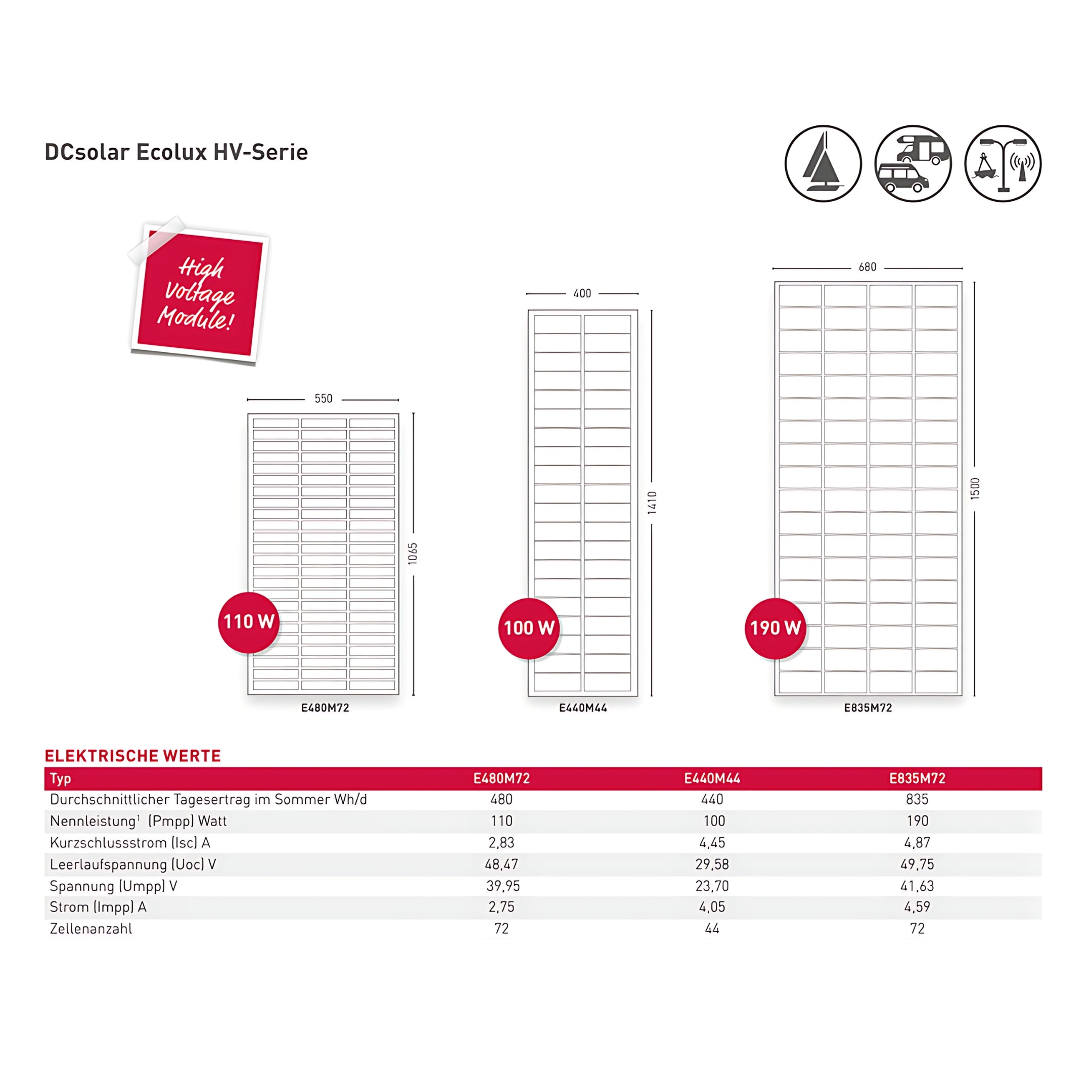 DCsolar Ecolux HV-Serie Hochleistungs-Solarmodule Übersicht