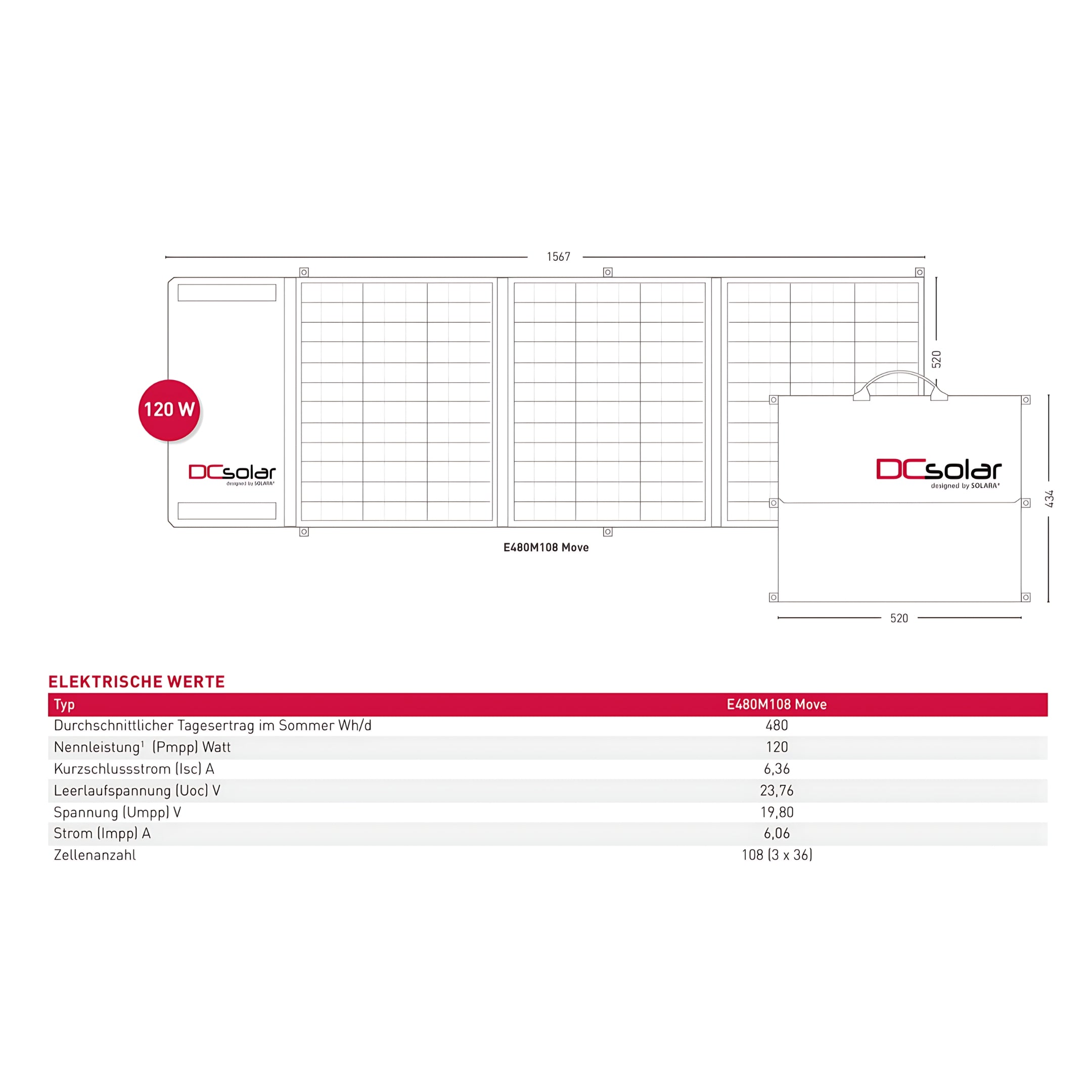 DCsolar Power Move | mobiles Solarmodul 120W