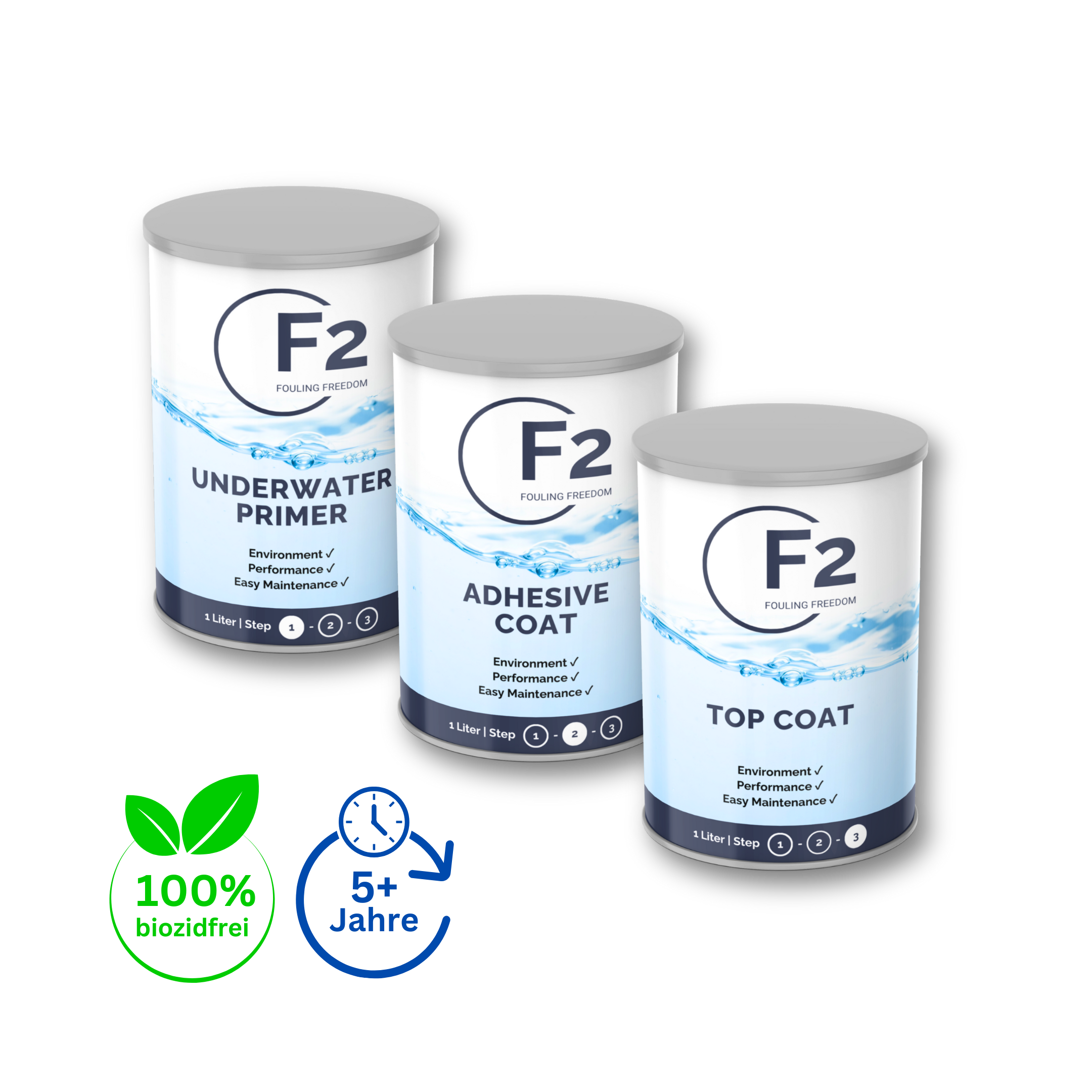 F2 HullKit | Biozidfreies Antifouling