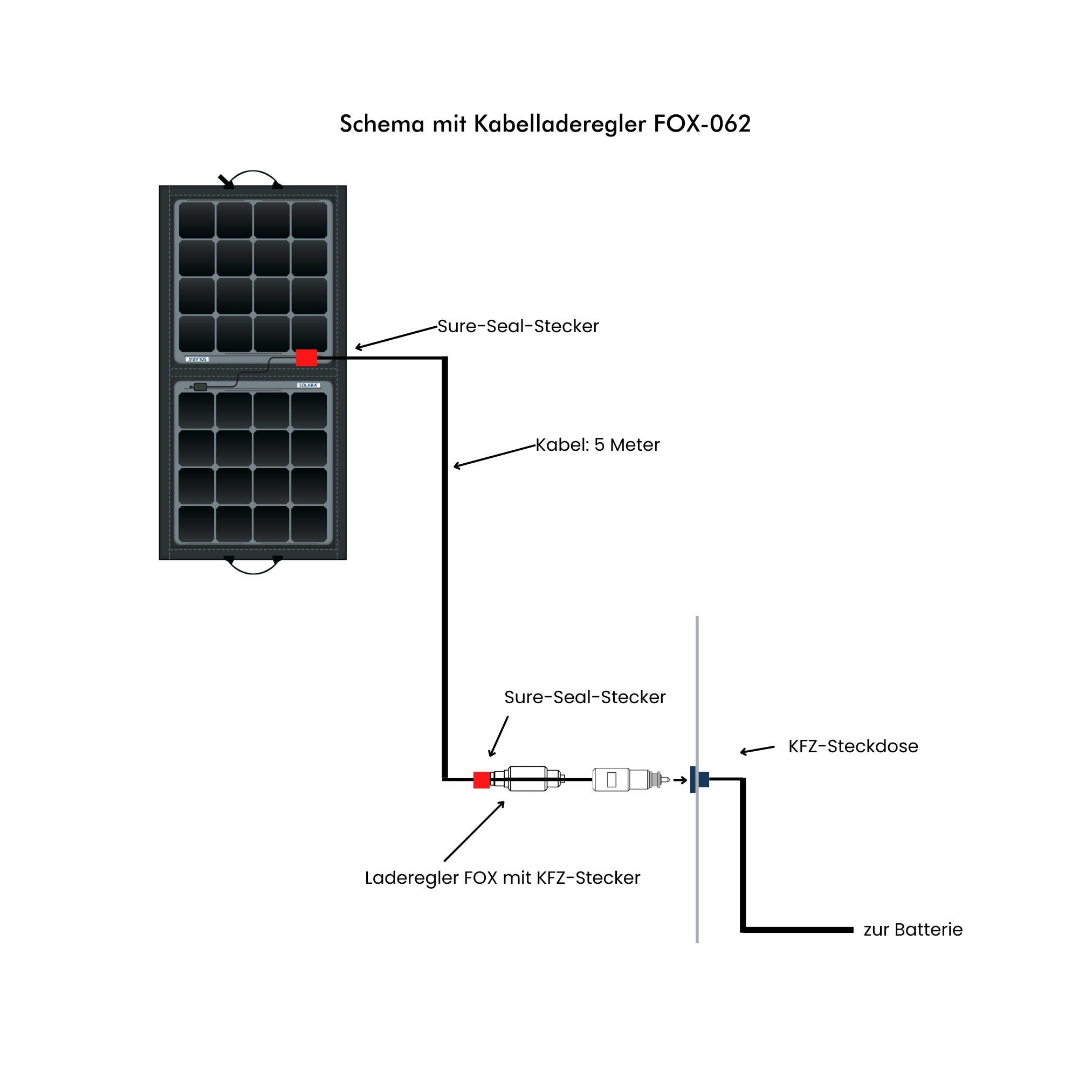 SOLARA Power Mobil | zusammenklappbares Marine-Solarmodul 120W