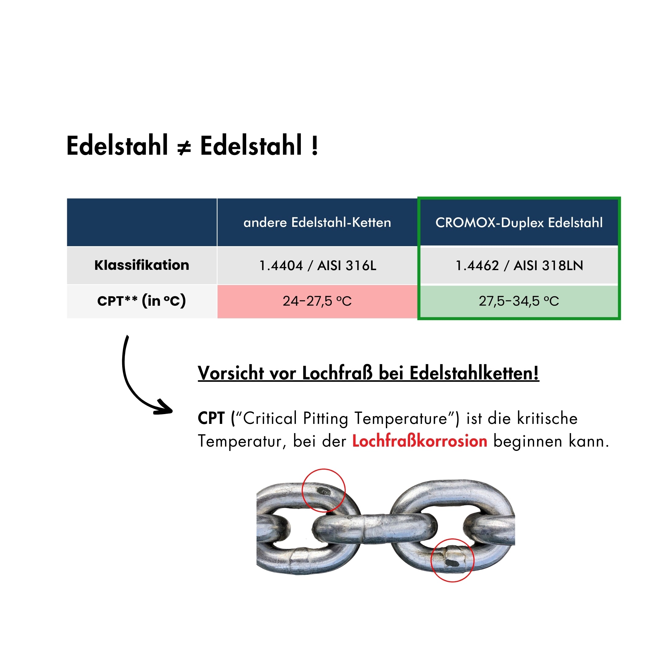 Cromox® DUPLEX Edelstahl-Ankerkette | GRADE 60 PLUS