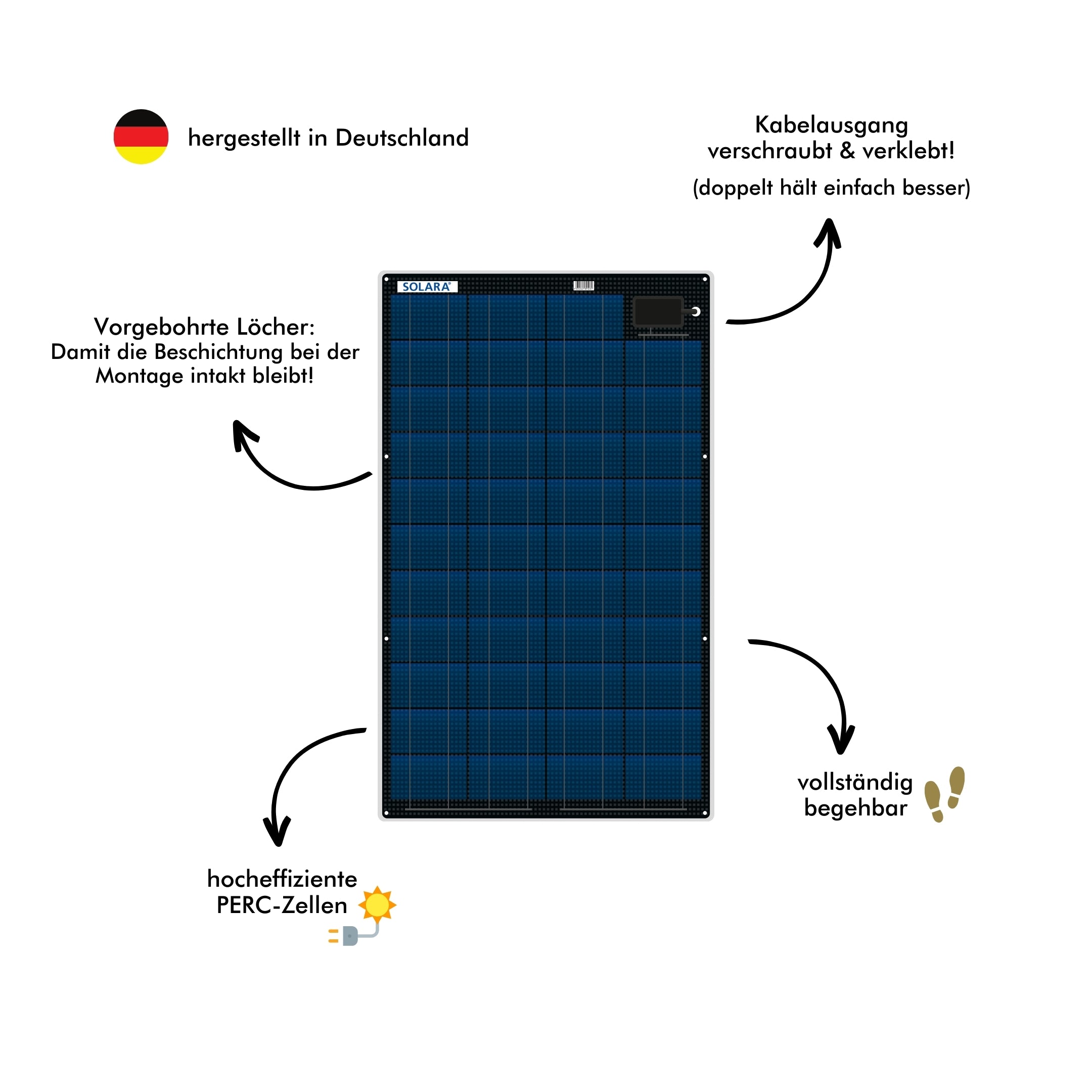 SOLARA M-Serie Marine-Solarmodule für die Montage an Deck