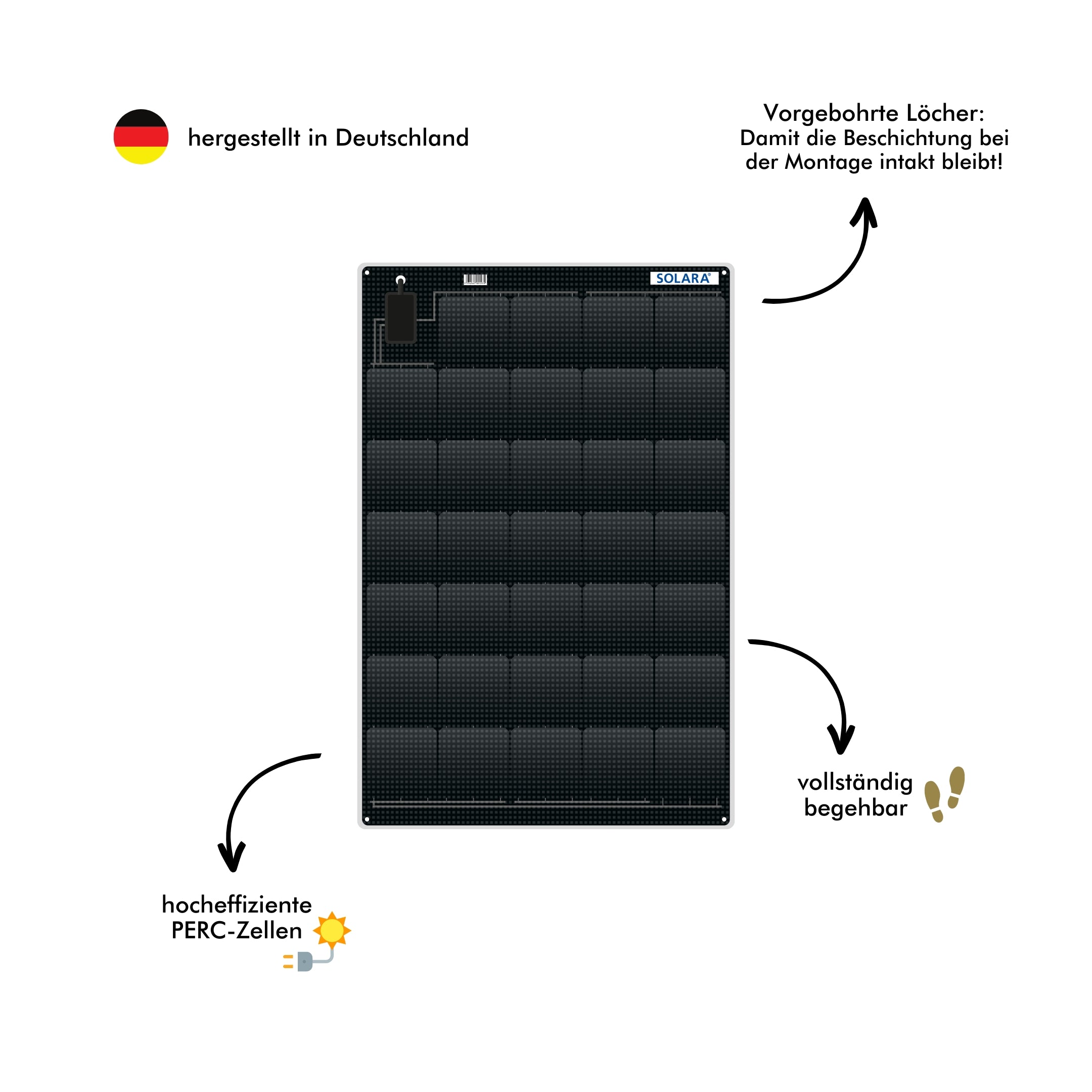 SOLARA Power M-Serie Marine Solarmodule, begehbar, Features