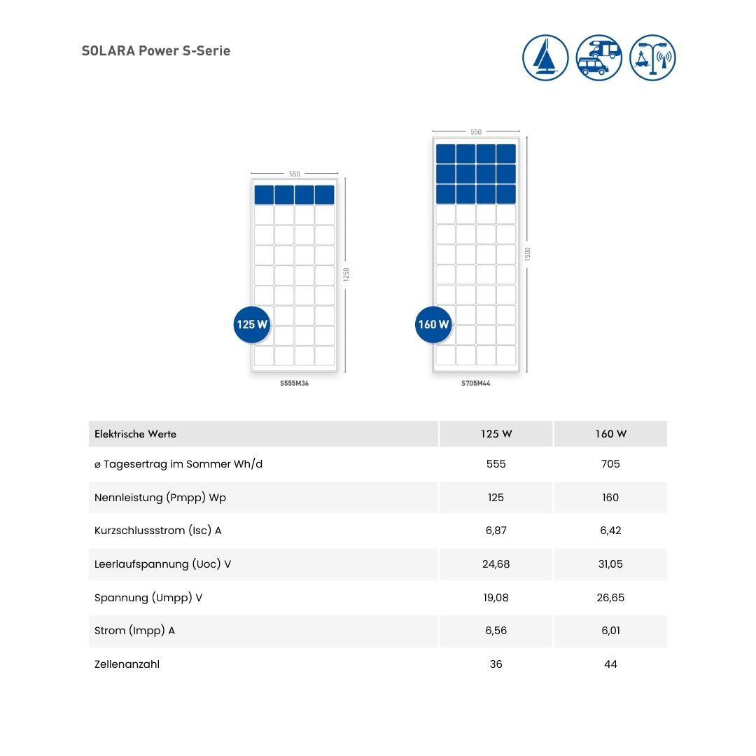 SOLARA Power S-Serie | High-End Solar-Rahmenmodule 125W-160W