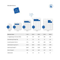 SOLARA M-Serie Marine-Solarmodule für die Montage an Deck