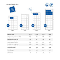 SOLARA Power M-Serie Marine Solarmodule, begehbar