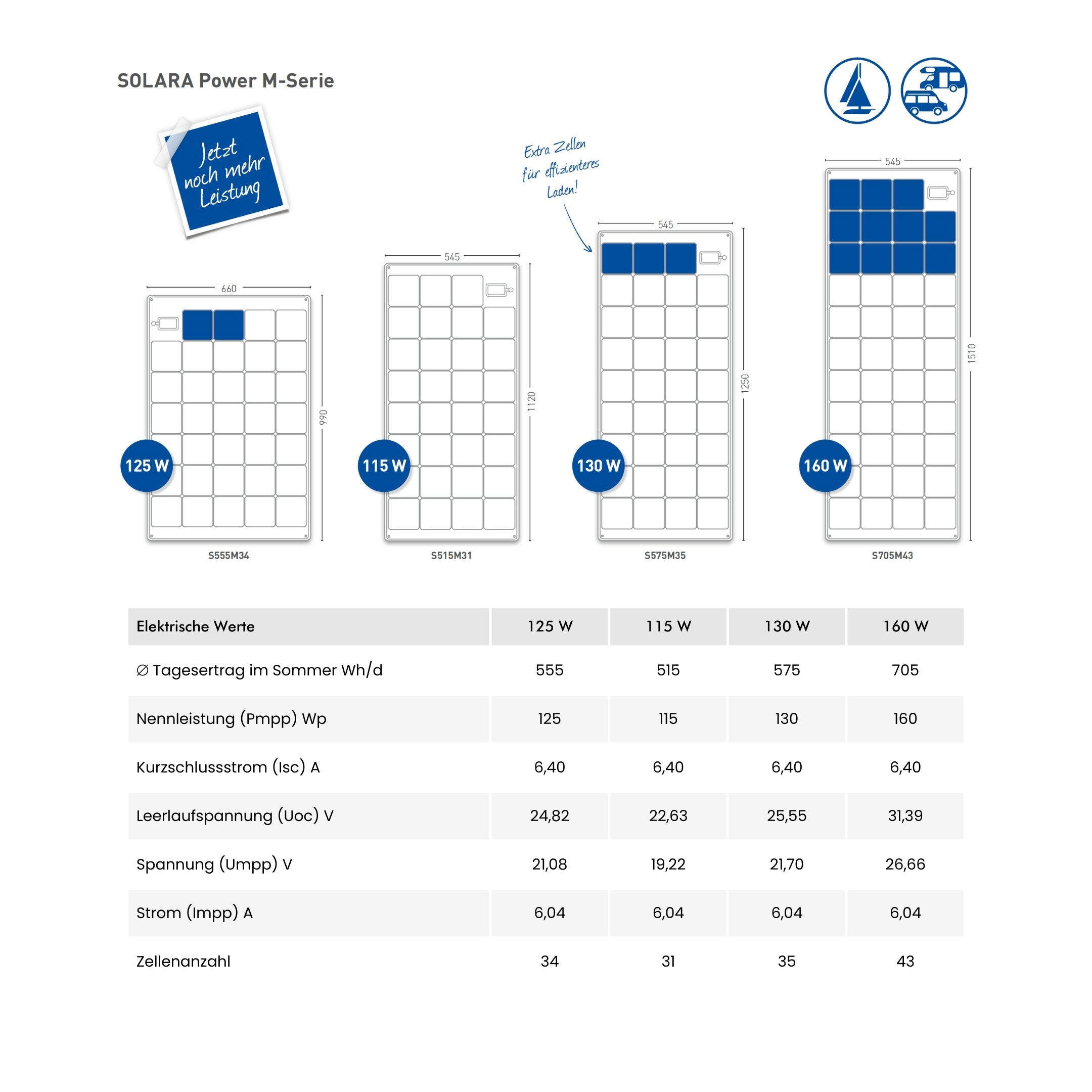 SOLARA Power M-Serie Marine Solarmodule, begehbar