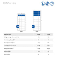 SOLARA Power S-Serie Marine-Solarmodul Übersicht