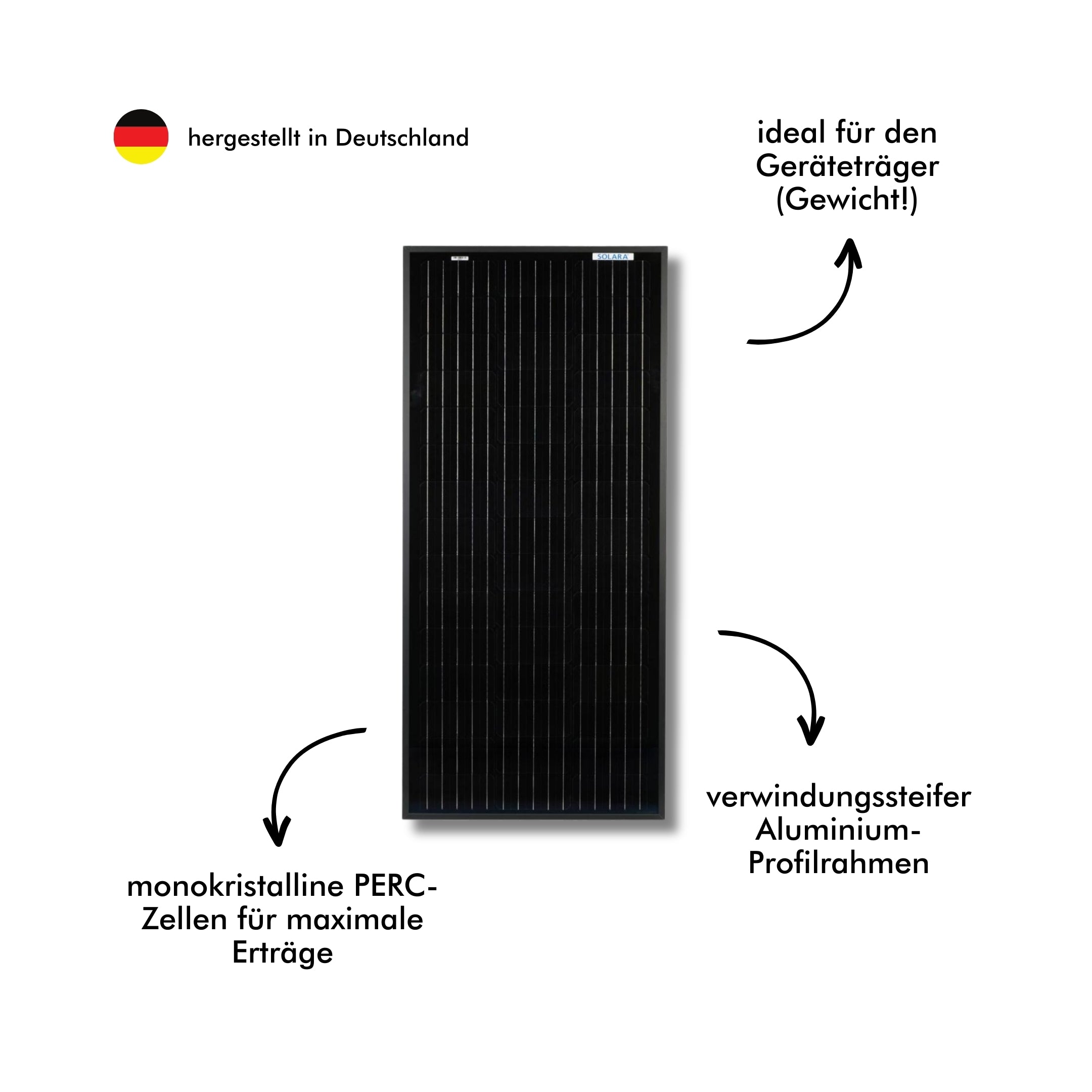 SOLARA S-Serie | Marine-Solarmodule mit Rahmen 100W-190W