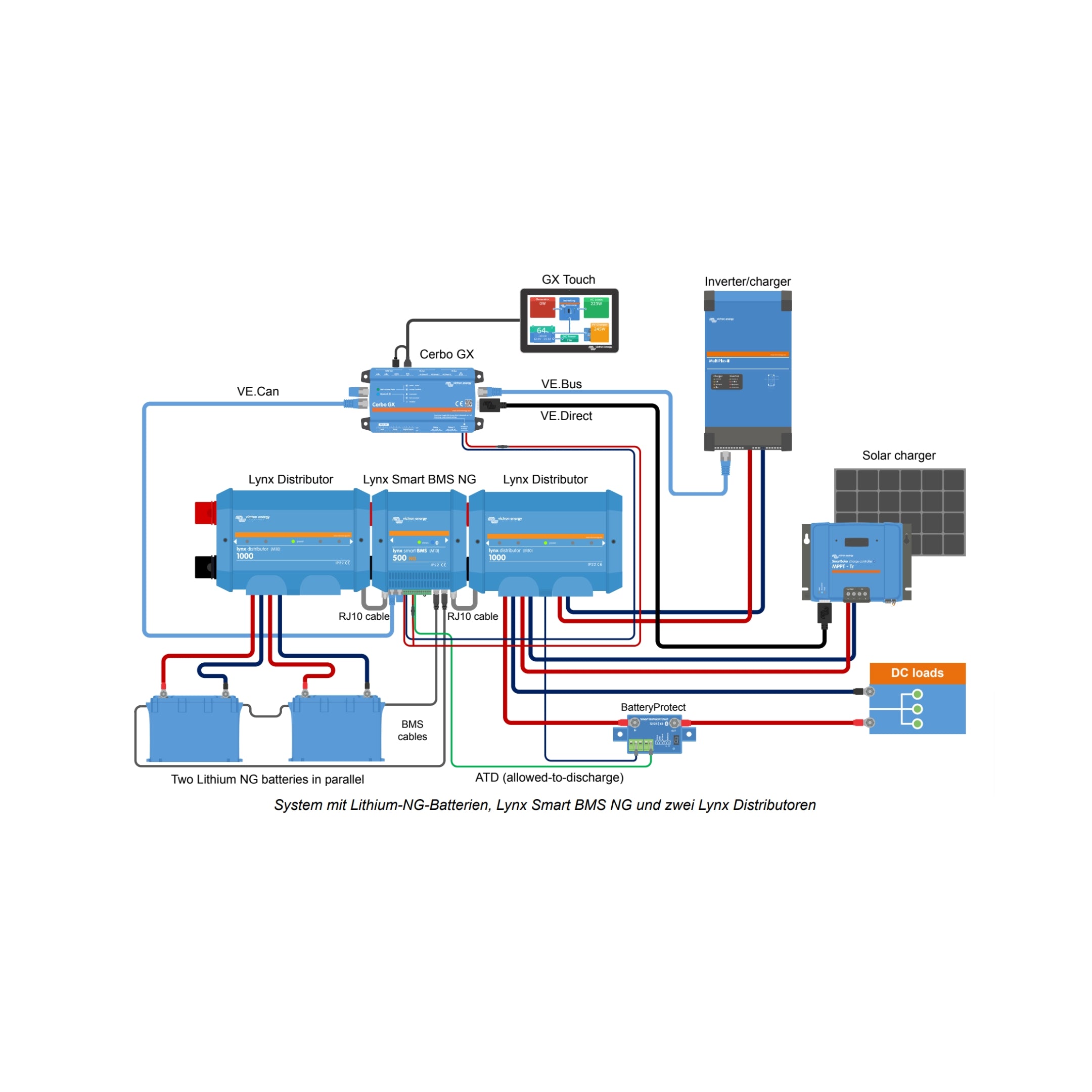 Victron Lynx Smart BMS NG (New Generation)