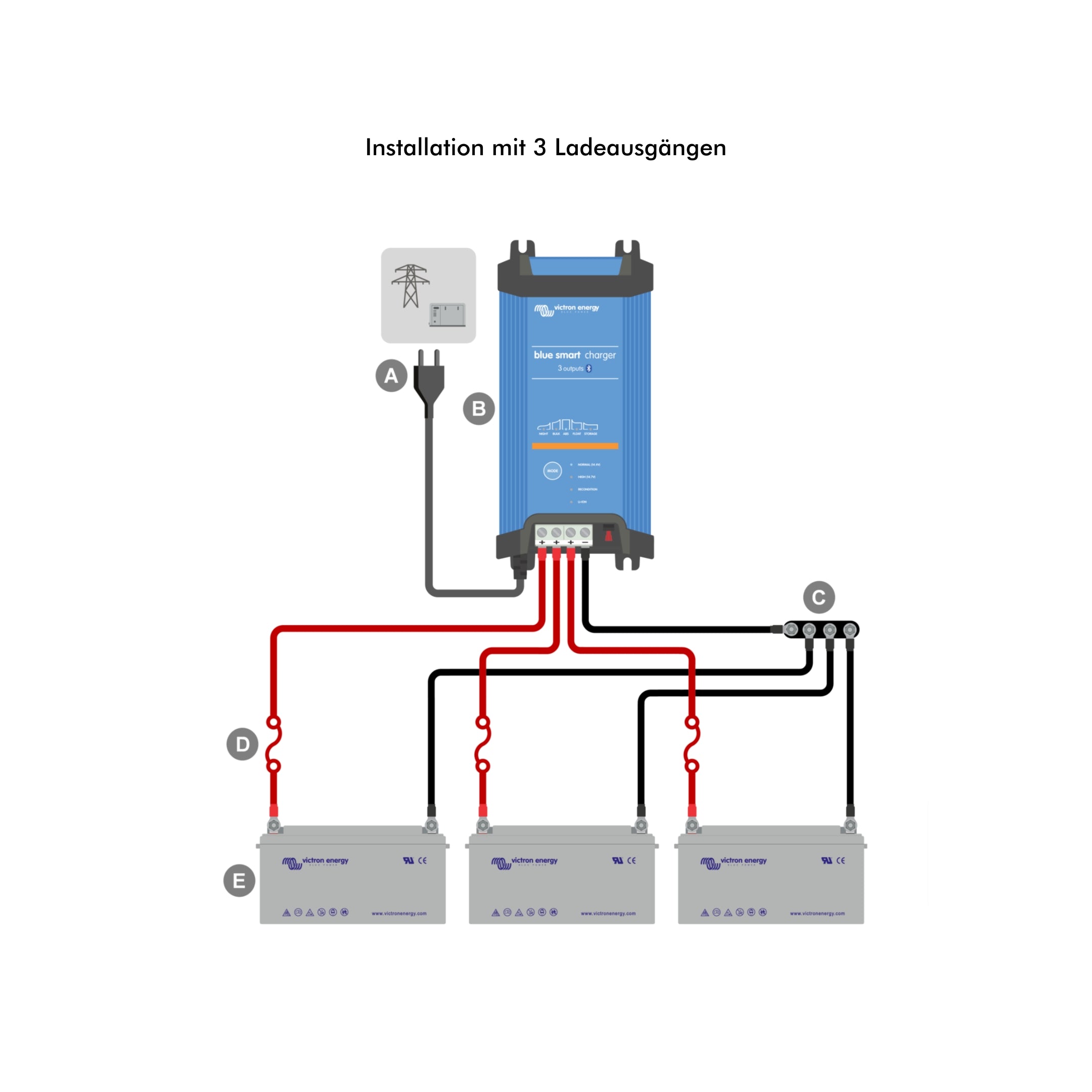 Victron Blue Smart IP22 Ladegerät