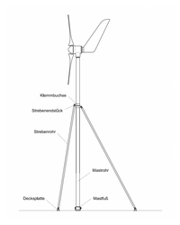 Grafik mit Markierung der Einzelteile für einen Windgenerator-Masten.