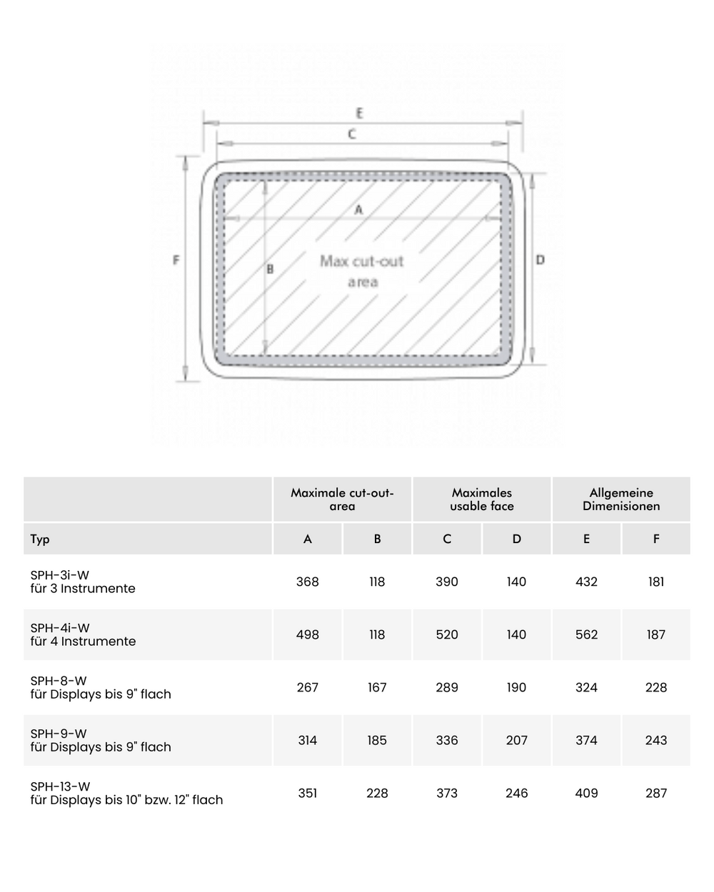SPHI-3I-W | Sturmbügelkonsole für 3 Instrumente