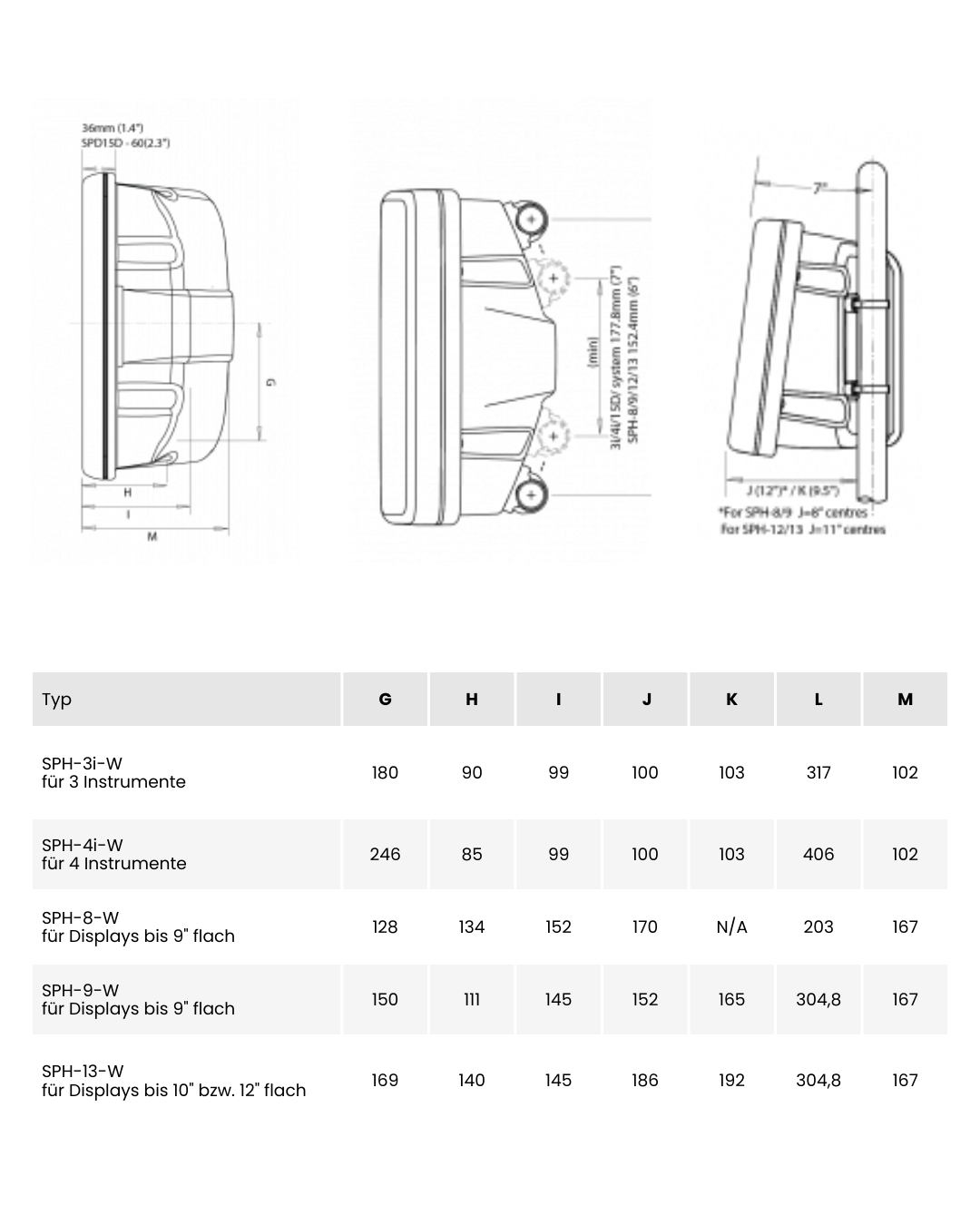 SPH-4i-W | Sturmbügelkonsole für 4 Instrumente