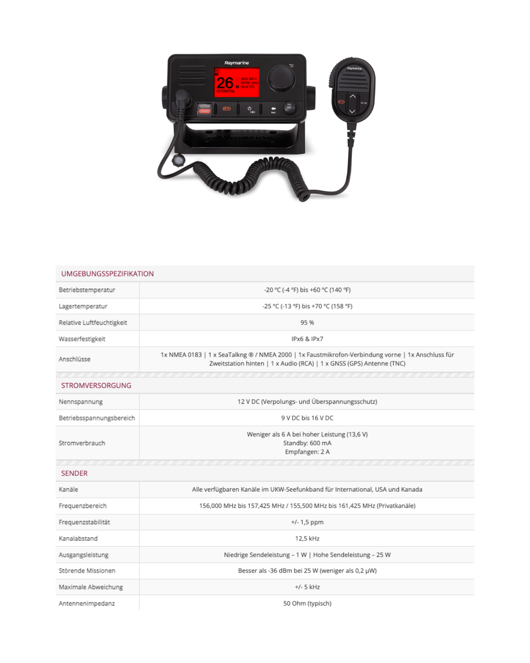 Ray63 DCS-Funkgerät mit ATIS und GNSS (GPS)
